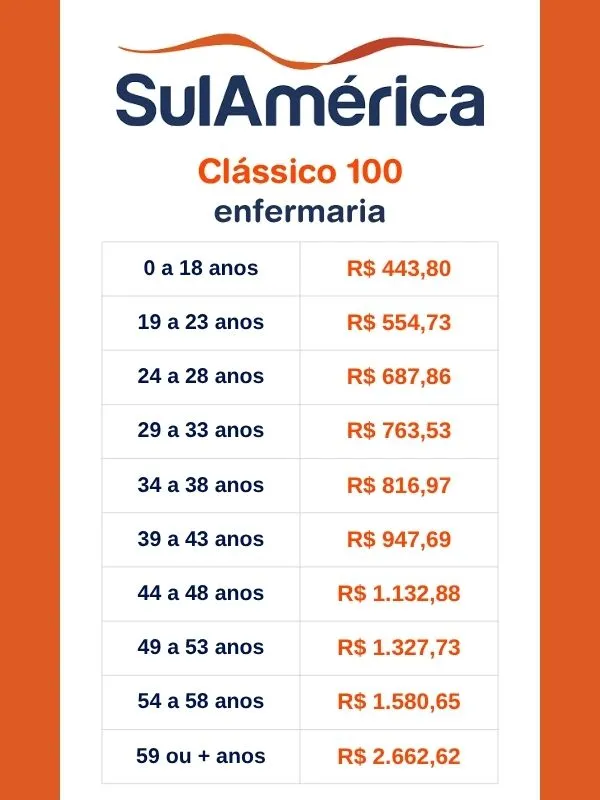 Tabela de Preço SulAmérica Clássico 100