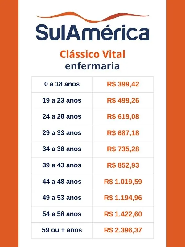 Tabela de Preço SulAmérica Clássico Vital
