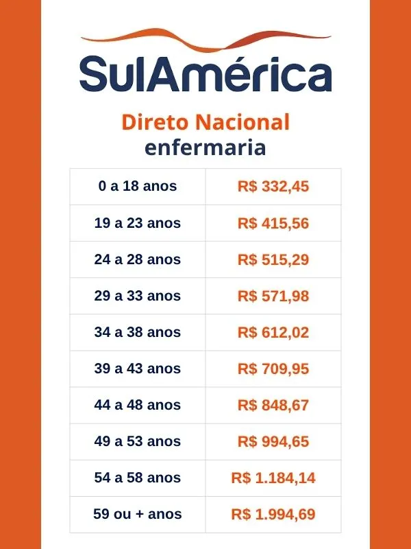 Tabela de Preço SulAmérica Direto Nacional