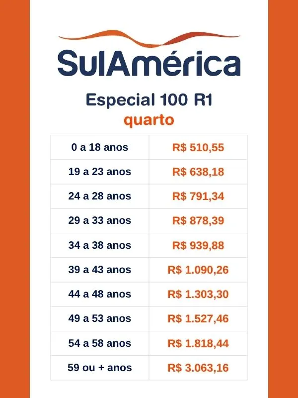 Tabela de Preço SulAmérica Especial 100 R1