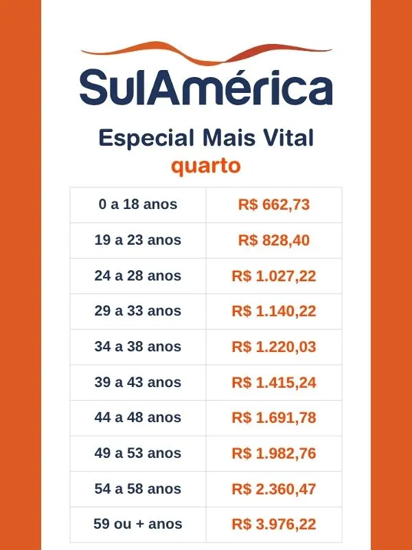 Tabela de Preço SulAmérica Especial Mais Vital