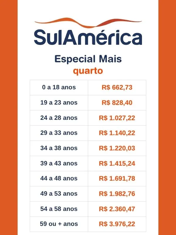 Tabela de Preço SulAmérica Especial Mais