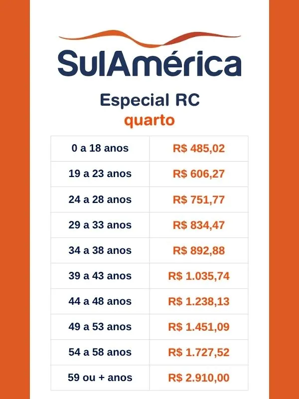 Tabela de Preço SulAmérica Especial RC