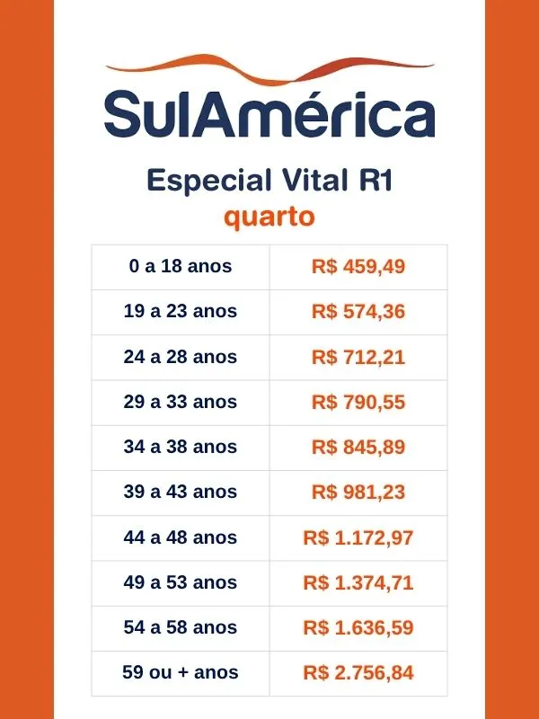 Tabela de Preço SulAmérica Especial Vital R1