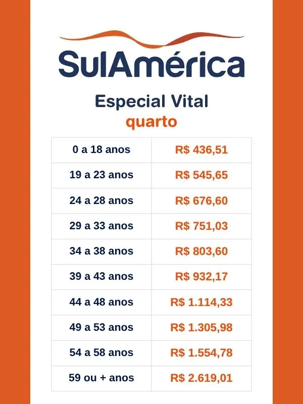 Tabela de Preço SulAmérica Especial Vital