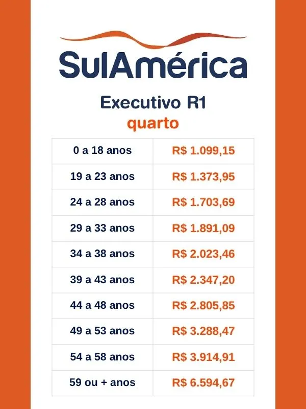 Tabela de Preço SulAmérica Executivo R1