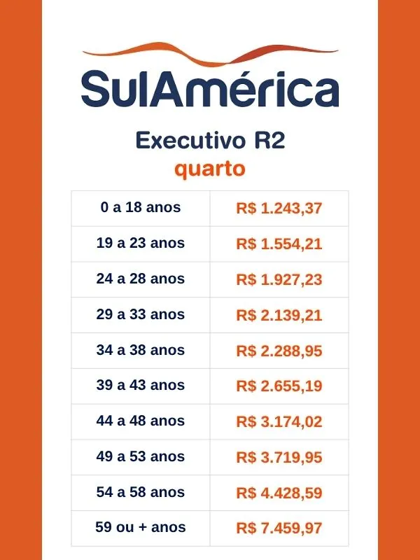 Tabela de Preço SulAmérica Executivo R2