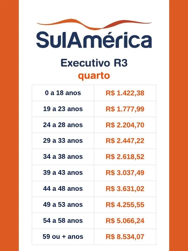 Tabela de Preço SulAmérica Executivo R3