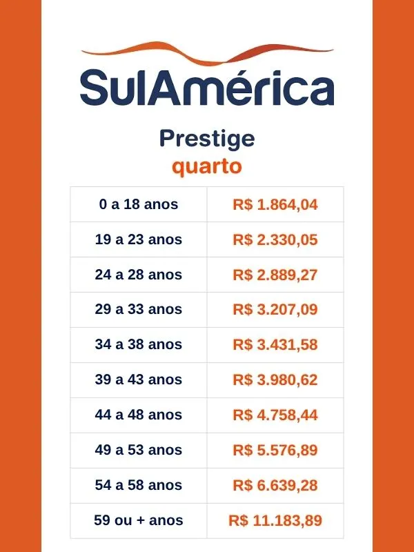 Tabela de Preço SulAmérica Prestige