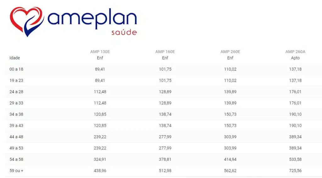 Tabela de precos do plano de saude Ameplan Saude