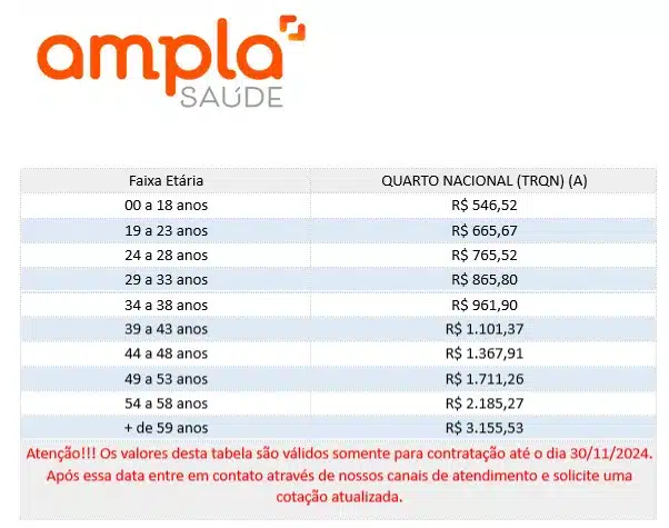 Tabela de preços Ampla Saúde empresarial 2024. Tabela referente a categoria Ampla 700 apartamento