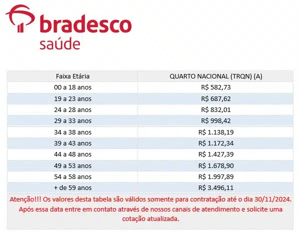 Tabela de Preços Bradesco Saúde Empresarial 2024 - Plano TRQN