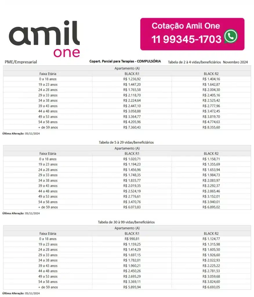 Tabela de preços Amil One empresarial - 2024