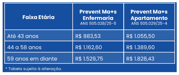 Tabela de Preços Prevent Senior - Plano Prevent Ma+s - 2025
