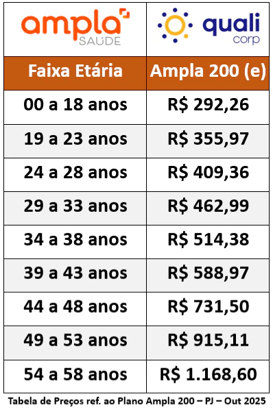 Tabela de Preços Ampla Saúde - Plano 200 Empresarial - 2025 Tabela de Preços Ampla Saúde - Plano 200 Empresarial - 2025