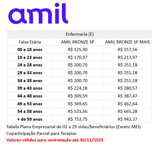 Tabela de preços Amil Saúde 2025 - Plano empresarial de 02 a 29 vidas com coparticipação parcial Tabela de preços Amil Saúde 2025 - Plano empresarial de 02 a 29 vidas com coparticipação parcial