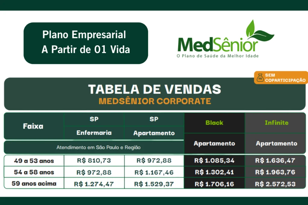Tabela de preçoS MedSênior Corporate empresarial SP 2026 sem coparticipação